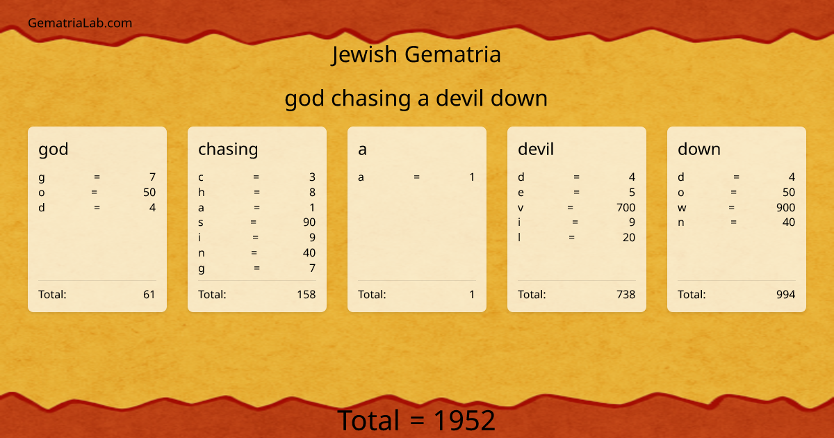 god chasing a devil down in jewish Gematria